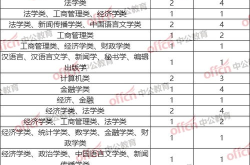 国家公务员考试职位表2021,2021国家公务员考试职位表概览