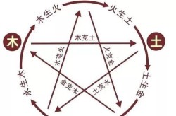 八卦相关新闻