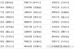 天干地支与十二生肖,揭秘中国古老纪年文化的奥秘