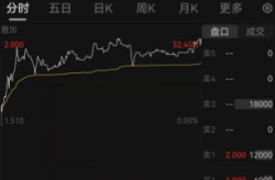 乐华娱乐 股票,聚焦娱乐产业新风向，股票动态解析
