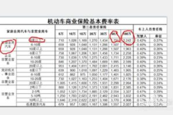 汽车保险费用计算,影响因素与计算方法