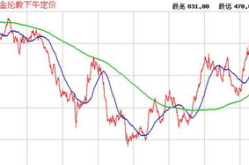 国际钯金价格,市场走势与投资展望