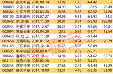 天神娱乐历次增发价格,投资价值与市场动态深度解析